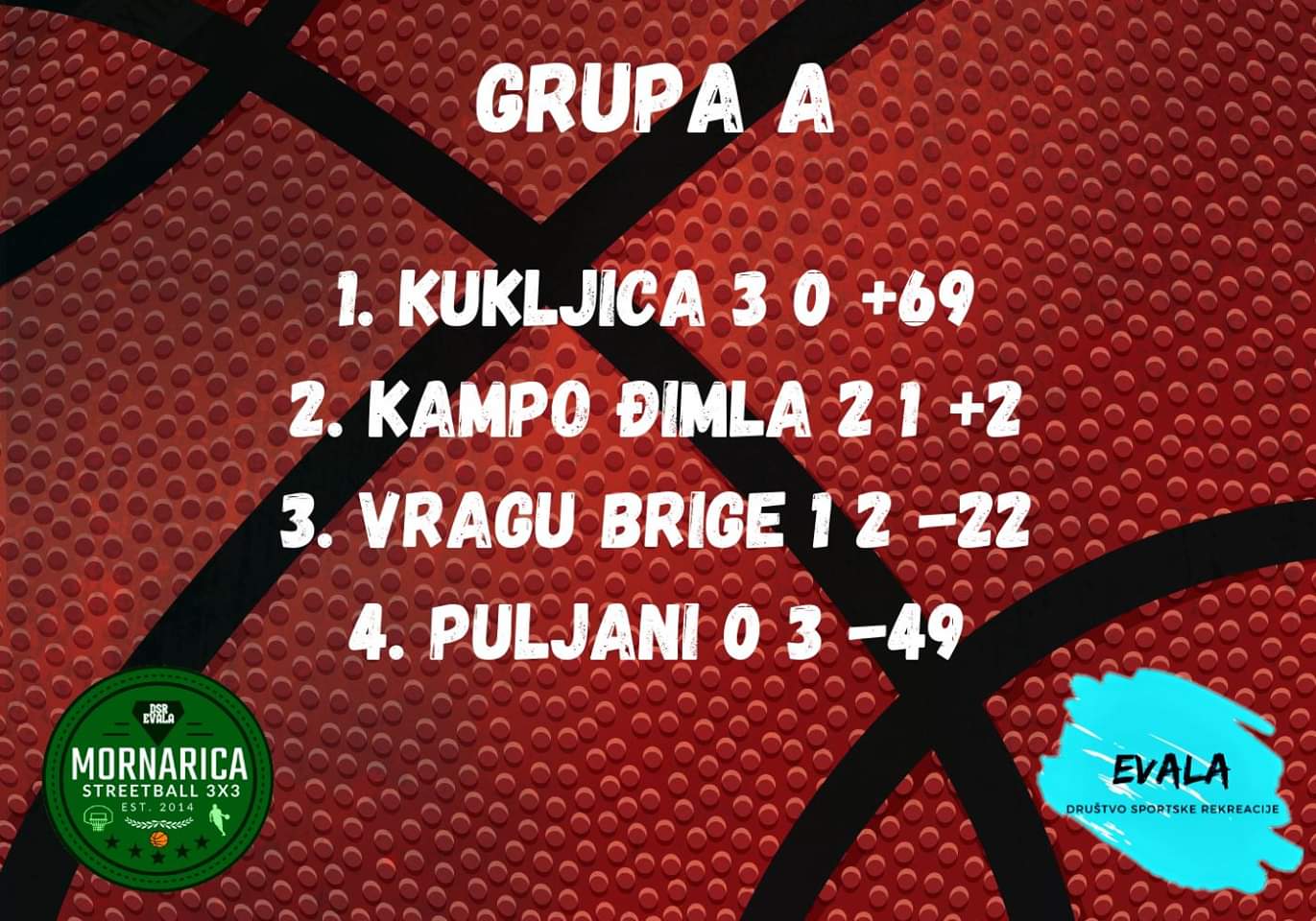 Počeo 6. Streetball Mornarica