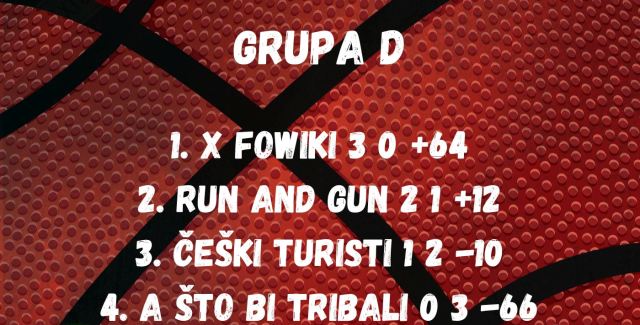 Zadnji je dan grupne faze 6. Streetballa na Mornarici