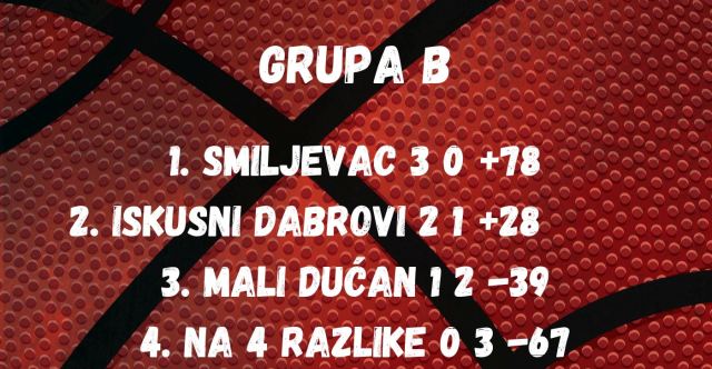 Sve je zanimljivije na Streetballu na Mornarici