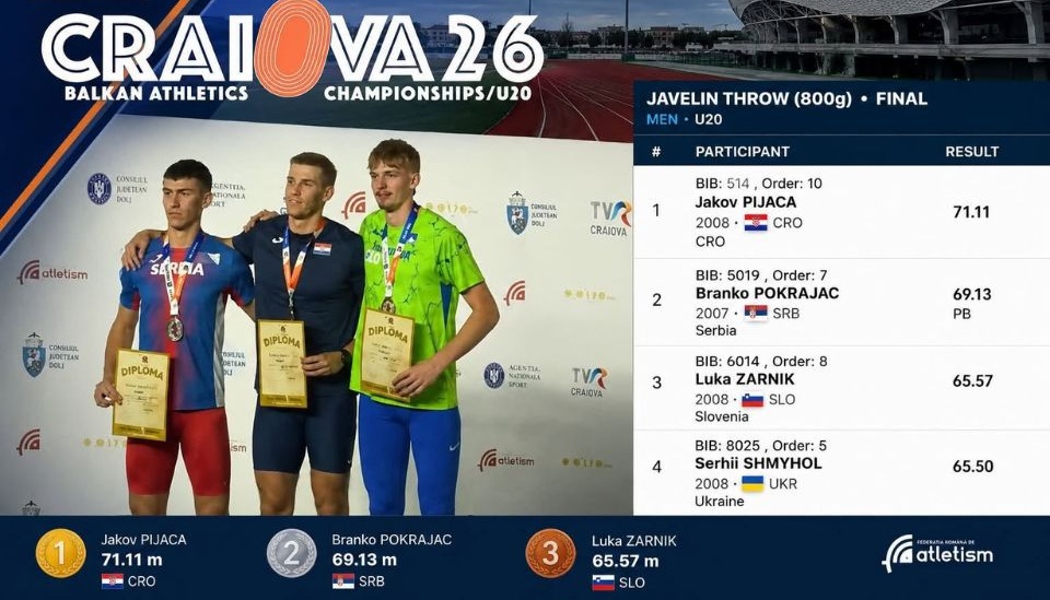 ZADARSKI ŽELEZNY Jakov Pijaca prvak Balkana u bacanju koplja!